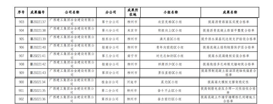 中国·88858cc永利(股份)官方网站