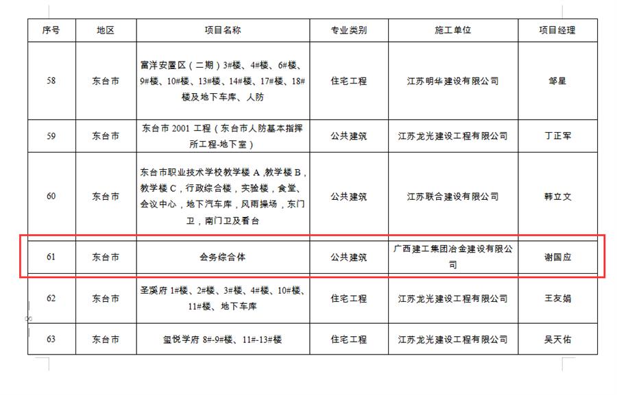 中国·88858cc永利(股份)官方网站