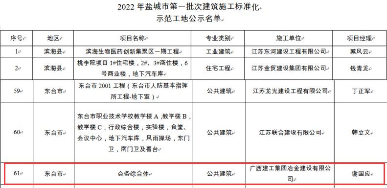中国·88858cc永利(股份)官方网站
