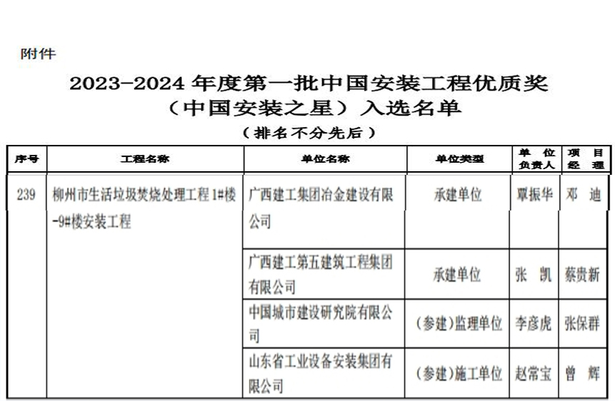 中国·88858cc永利(股份)官方网站